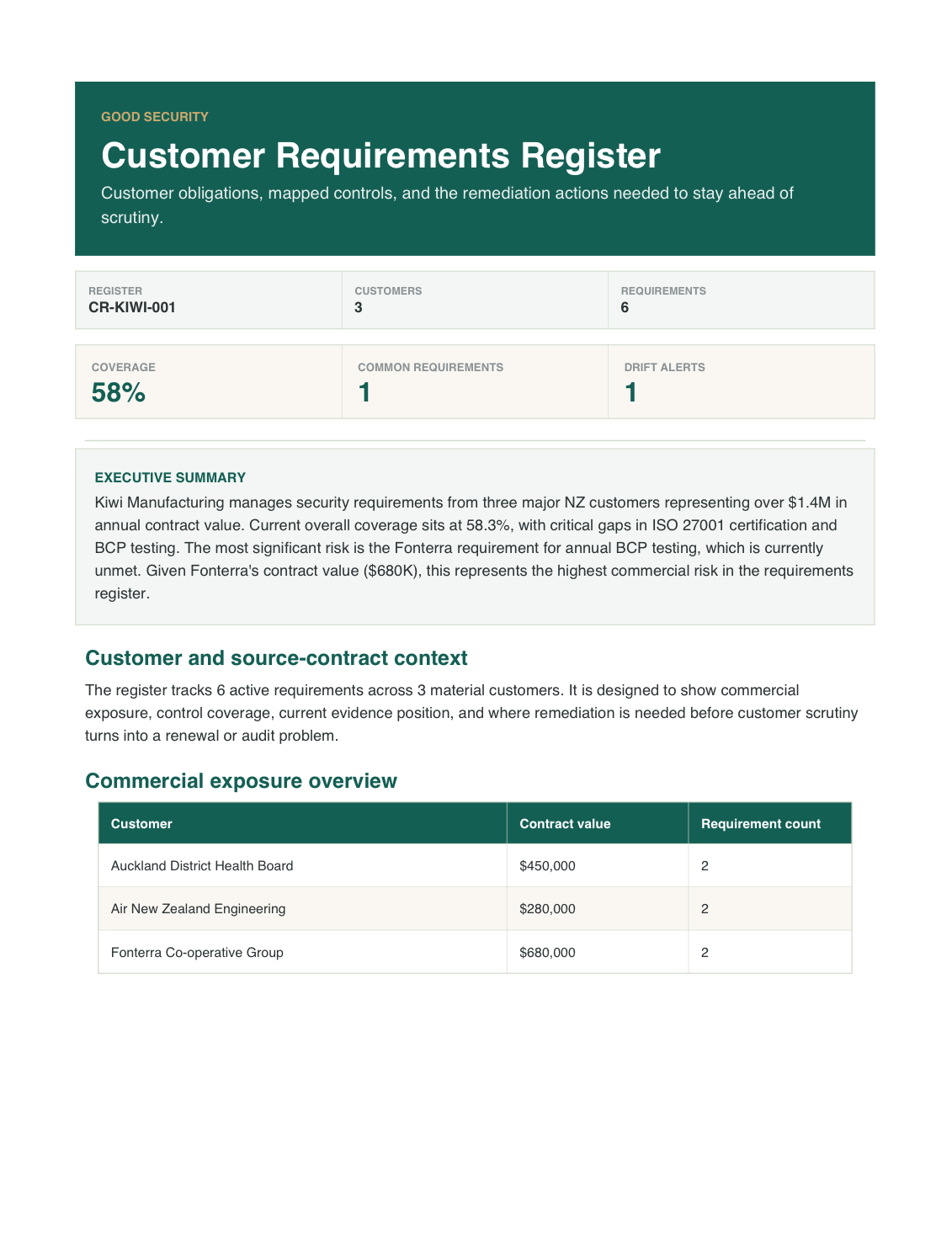 Customer Requirements Register Sample preview