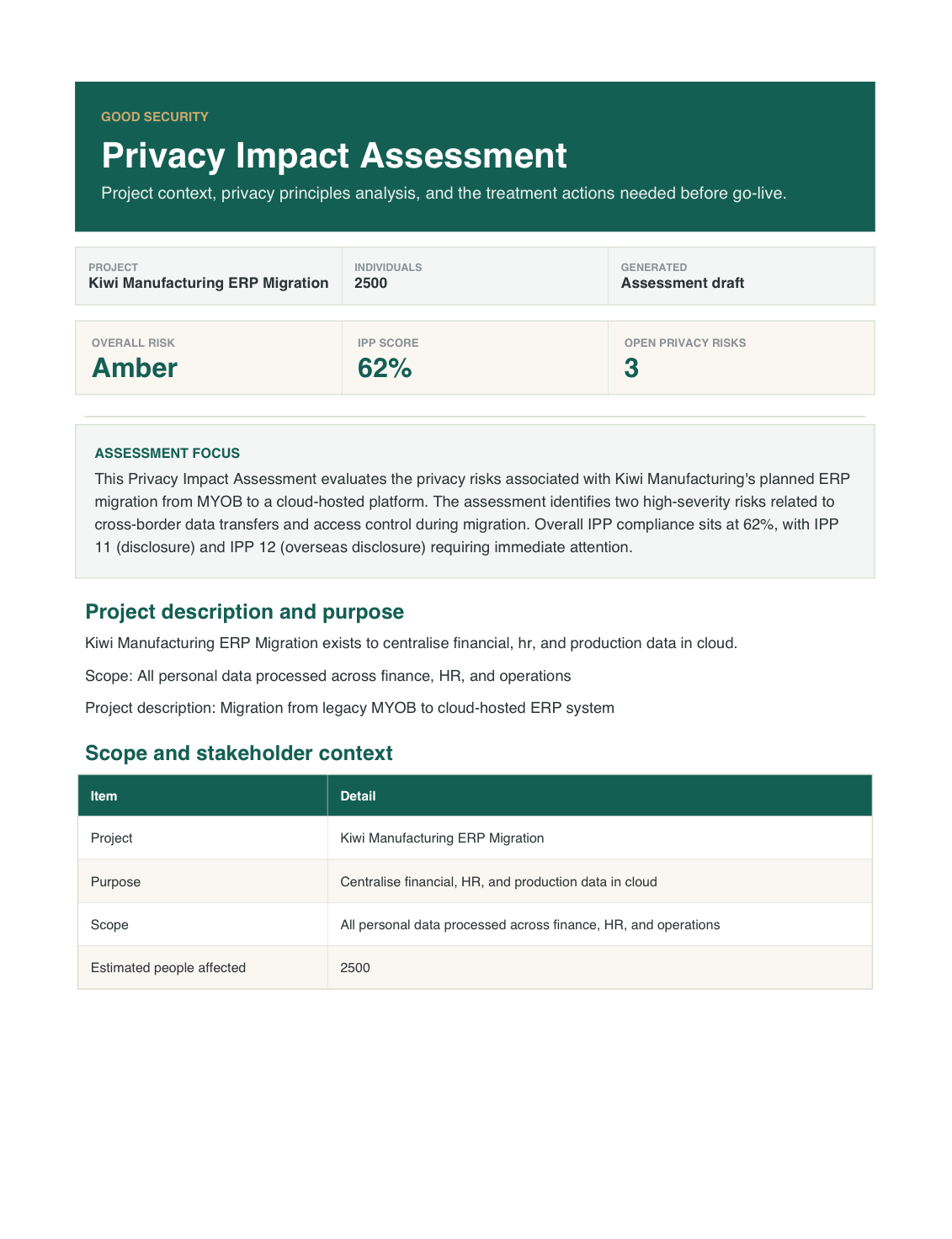 Privacy Impact Assessment Sample preview