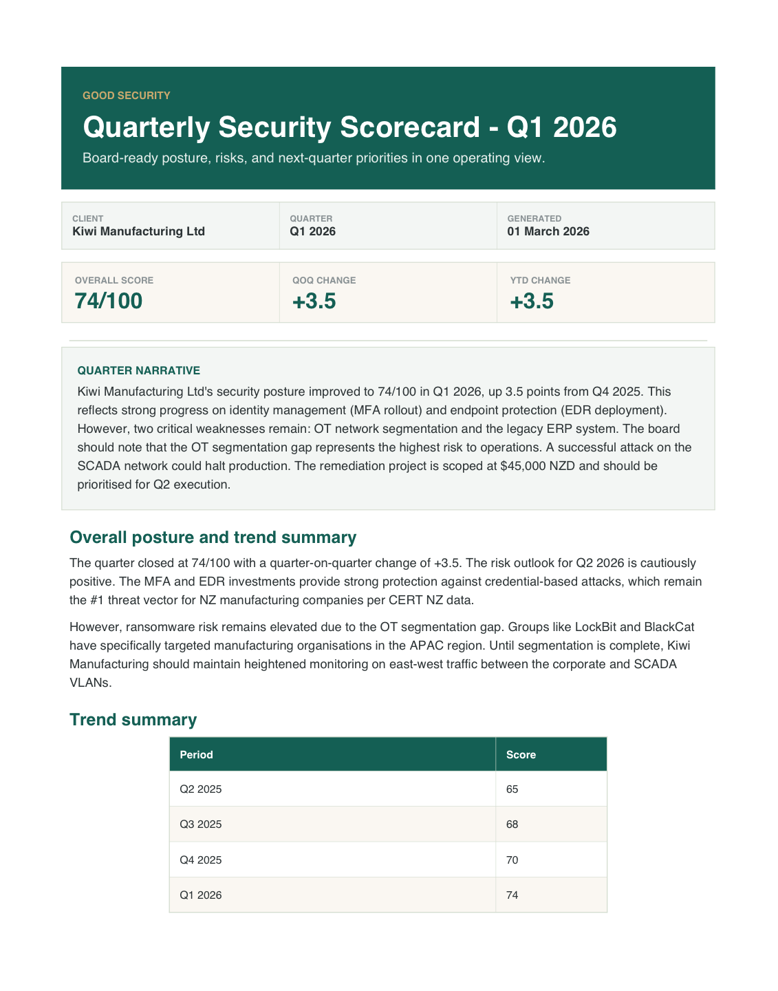 Quarterly Security Scorecard Sample preview